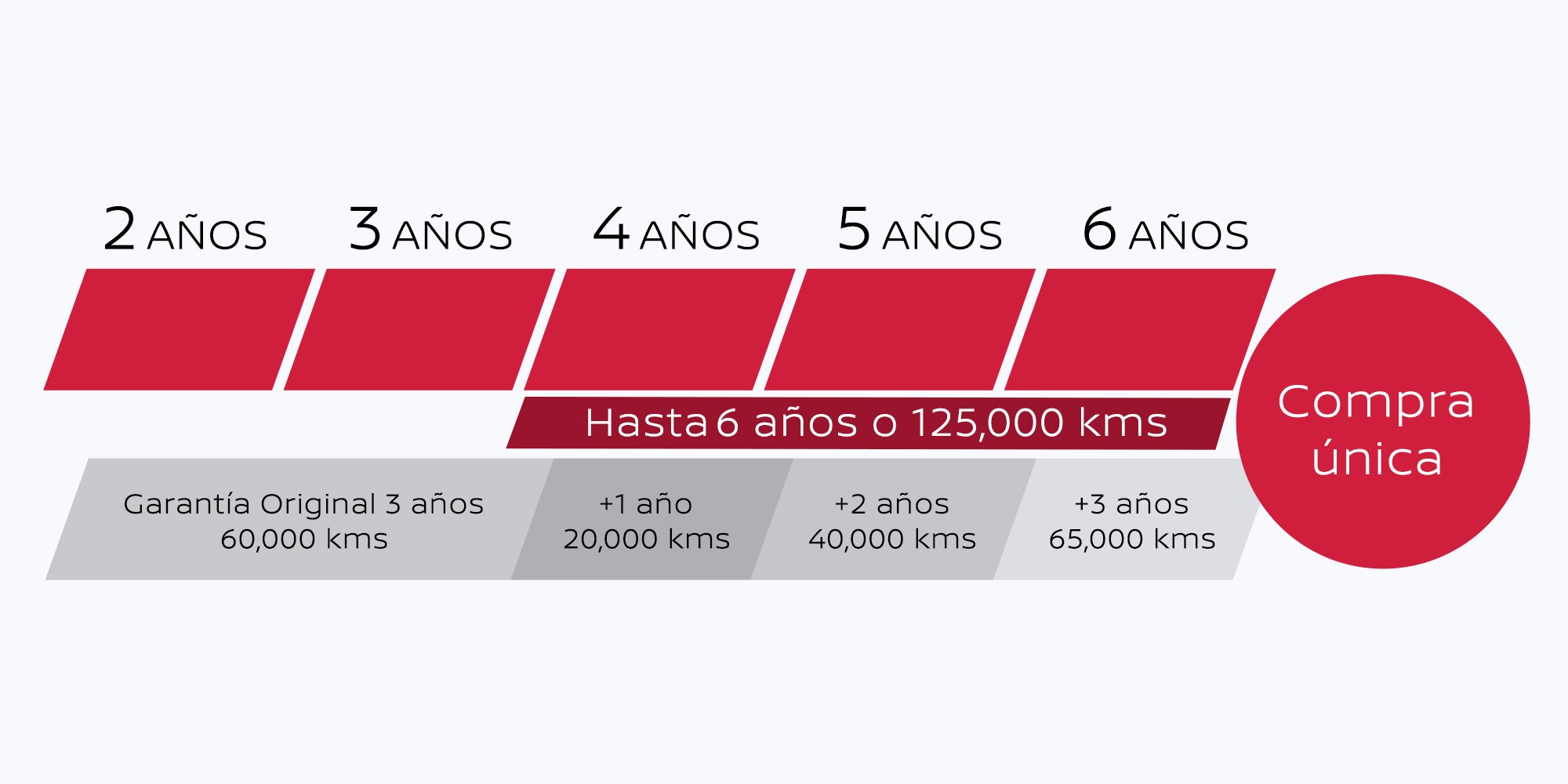 Nissan Llantas